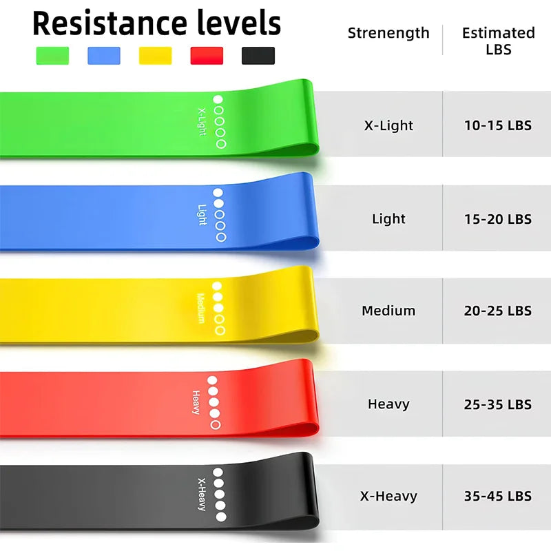 Loop Resistance Band Set